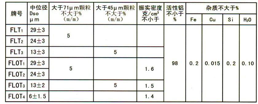 特细球形铝粉公司