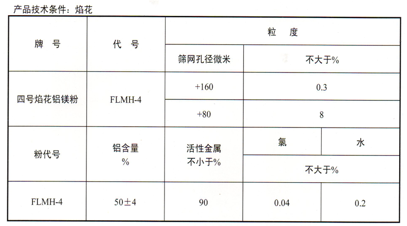 耐火铝镁粉公司