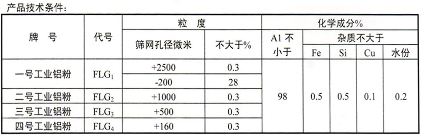 超细球形铝粉