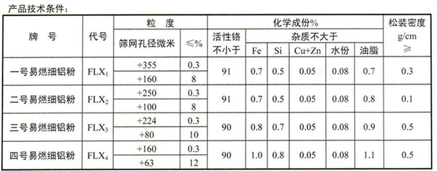 农药铝粉公司