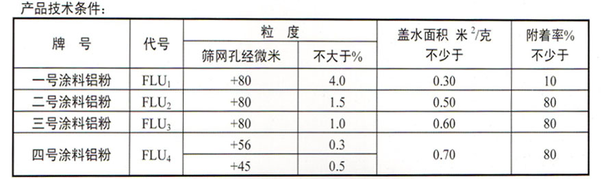 涂料铝粉价格