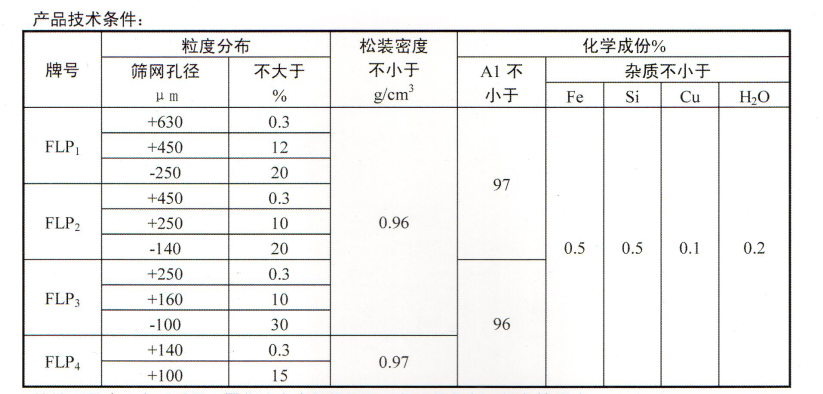 易燃铝粉公司